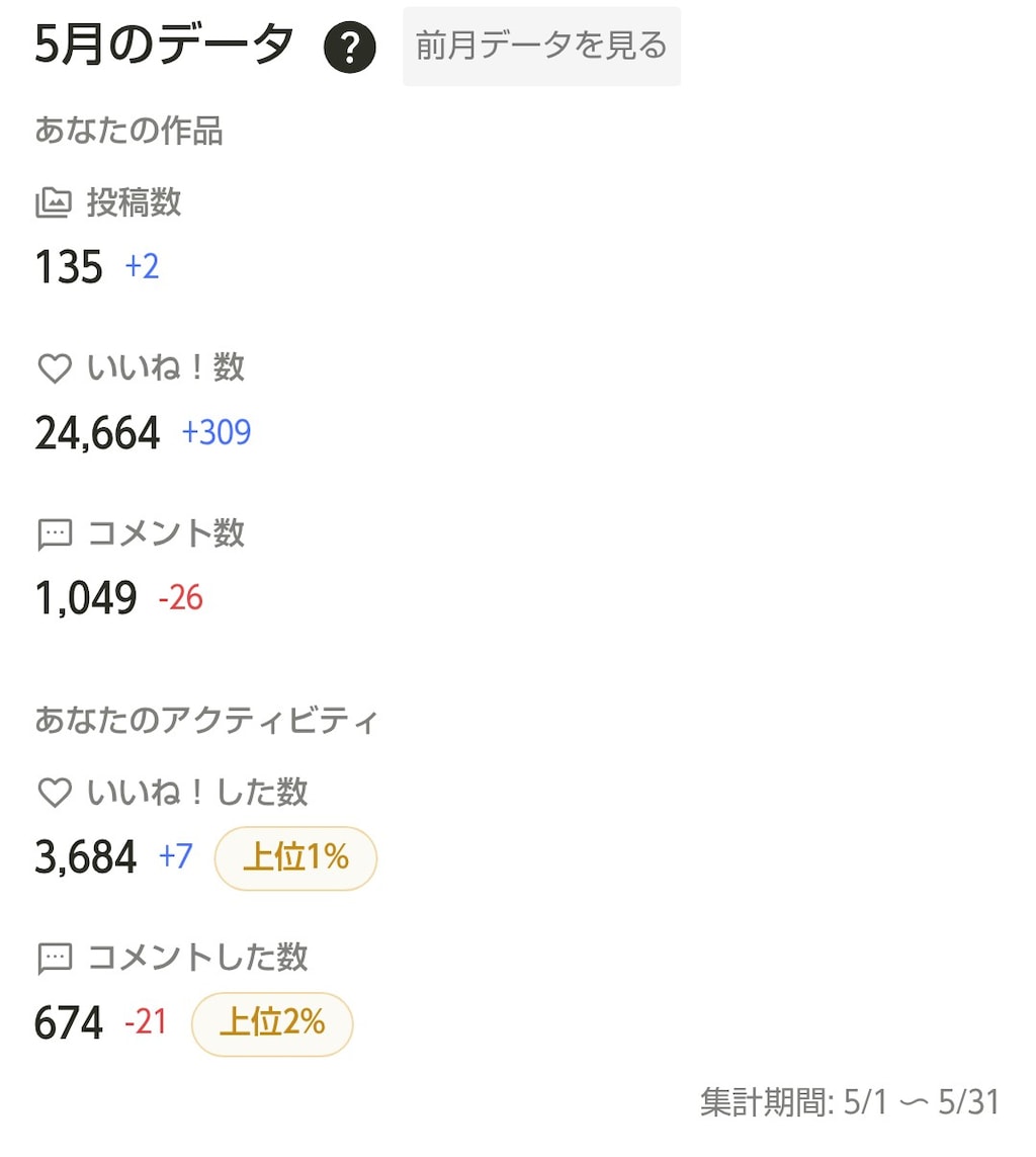 ５月の実績
