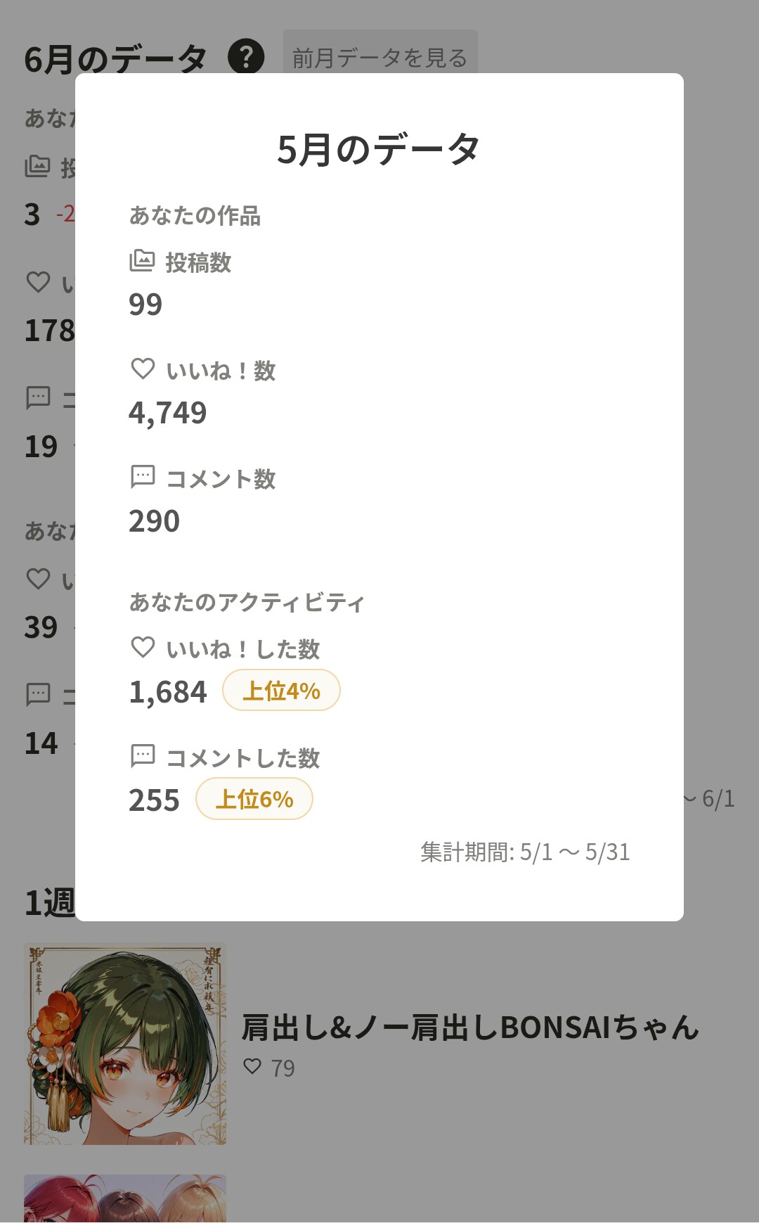 2026年5月の実績です