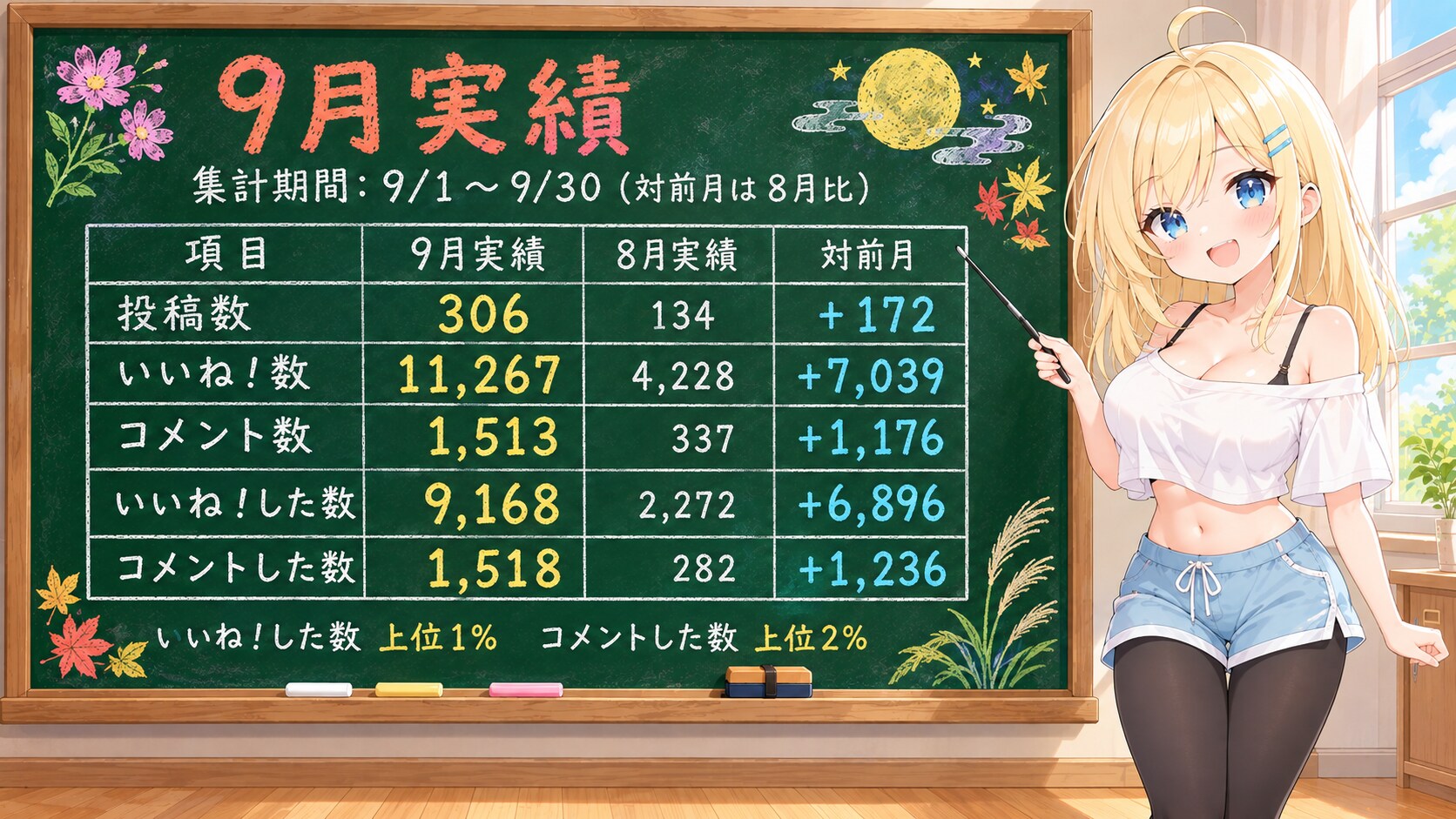 2026年9月実績３ヶ月目