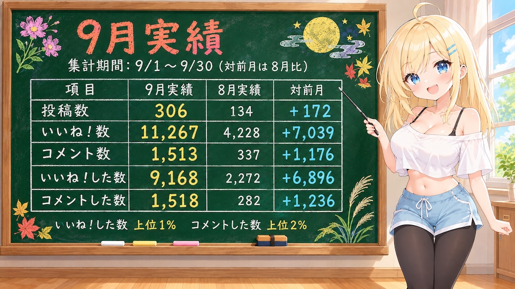 2026年9月実績３ヶ月目