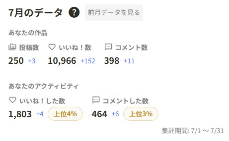2026年07月の実績