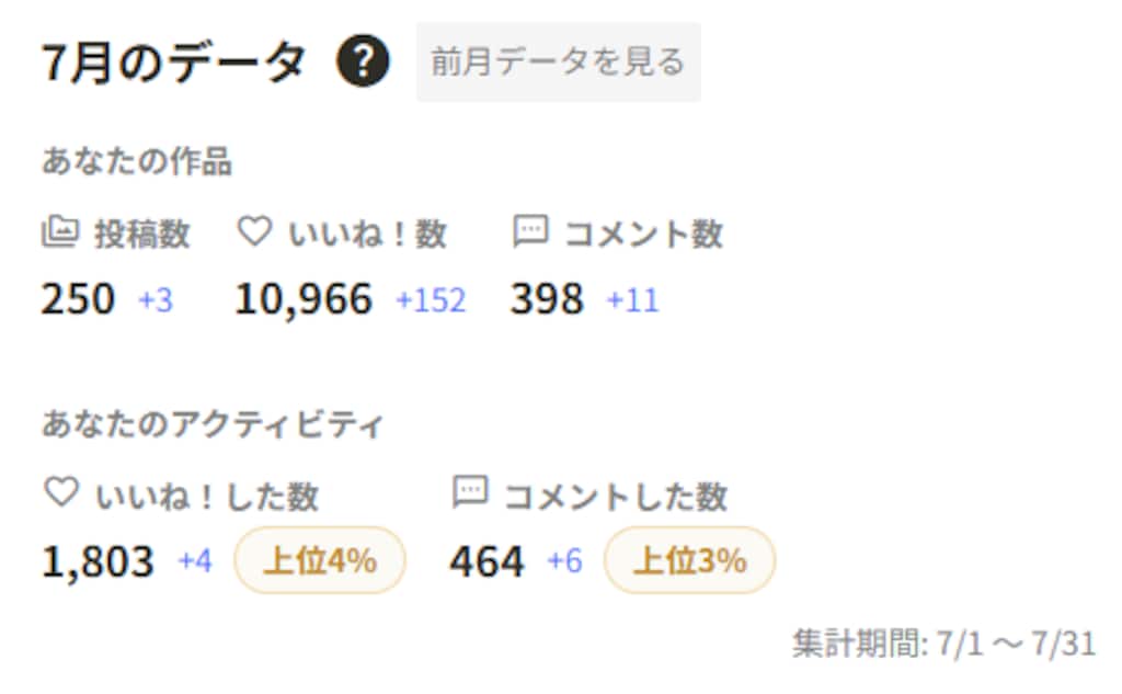 2026年07月の実績
