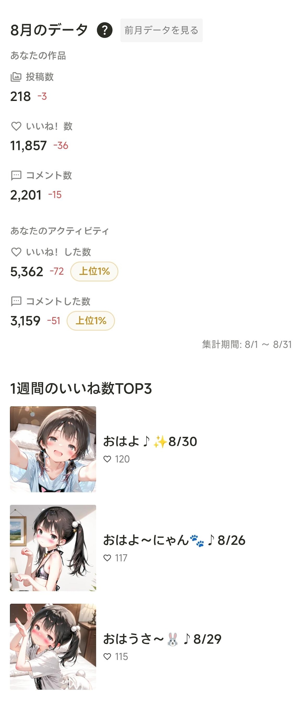 8月の活動結果を報告します！