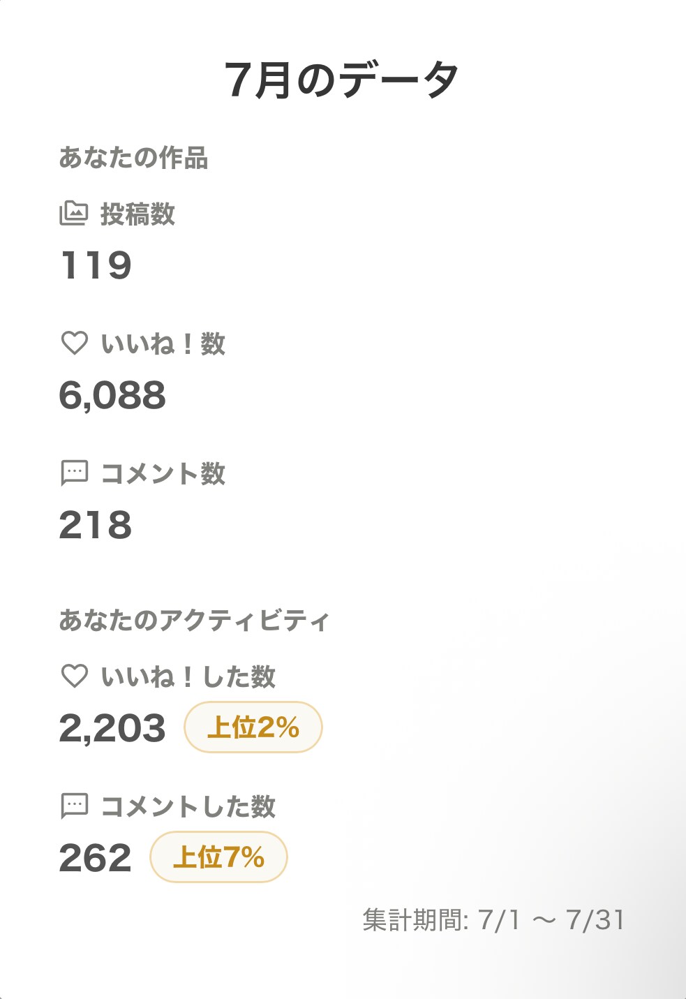 ２０２６年７月の実績