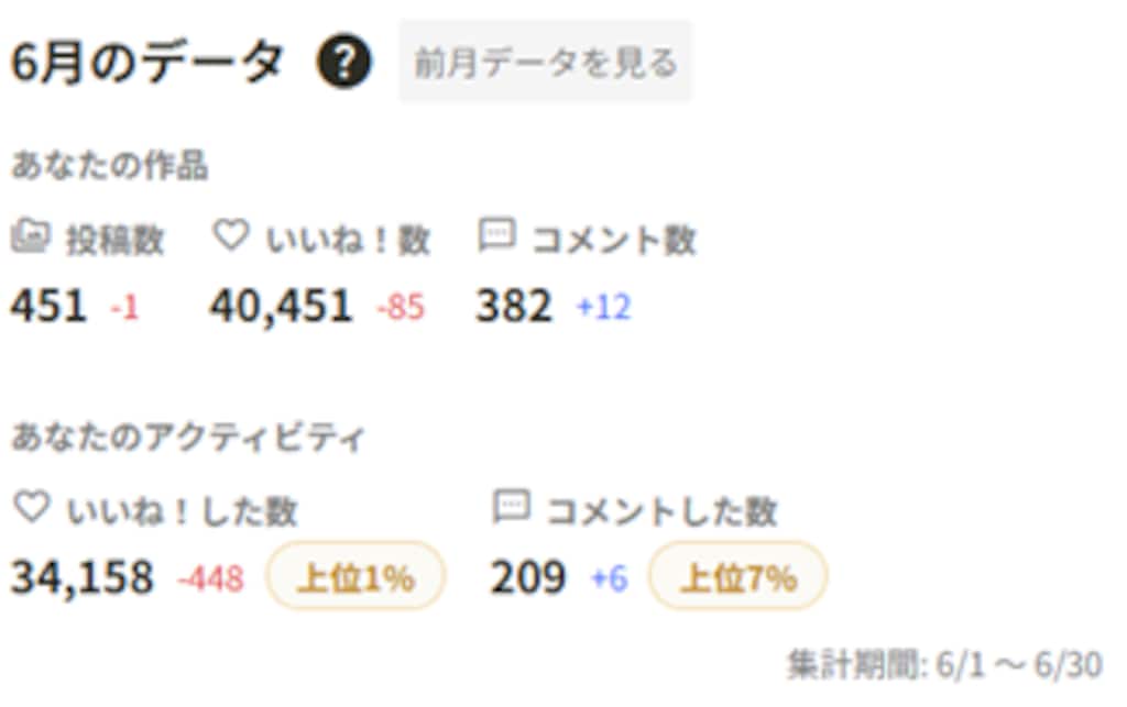７月と６月の比較について