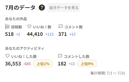 ７月と６月の比較について