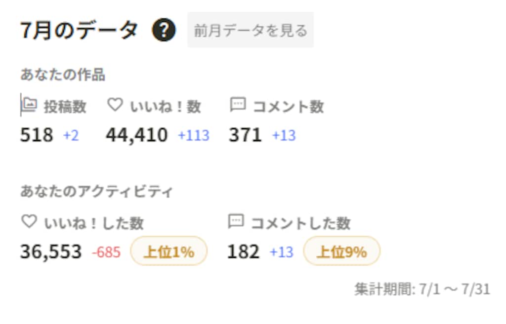 ７月と６月の比較について