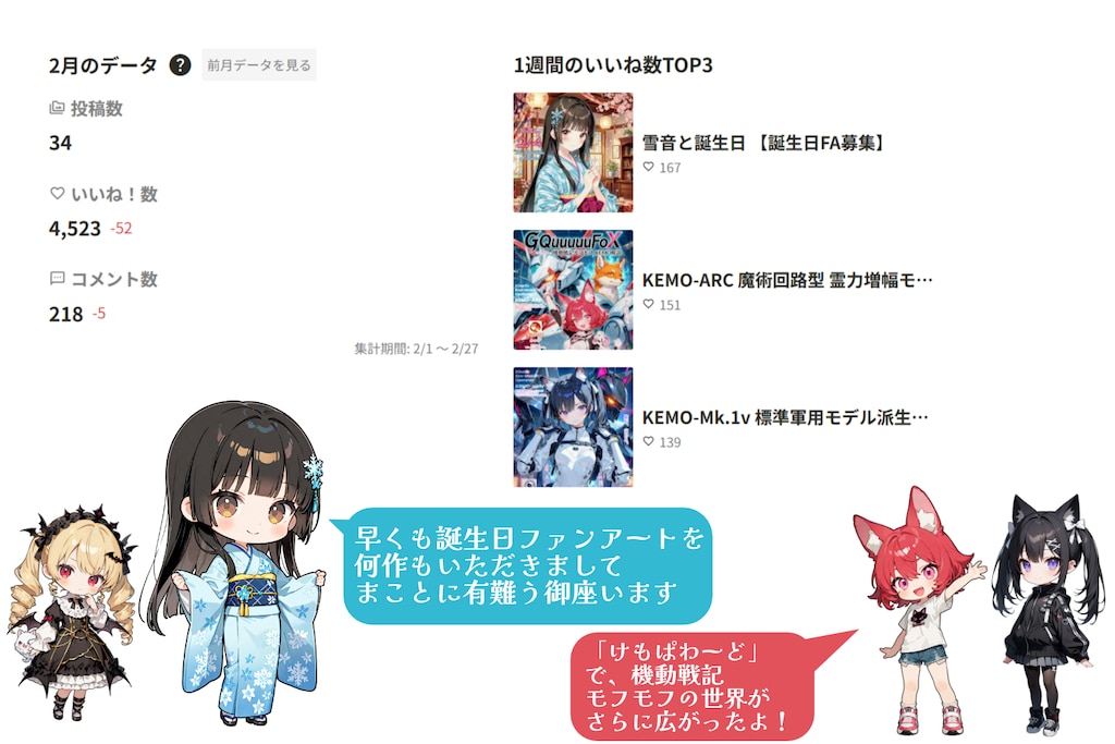 2026年2月の実績