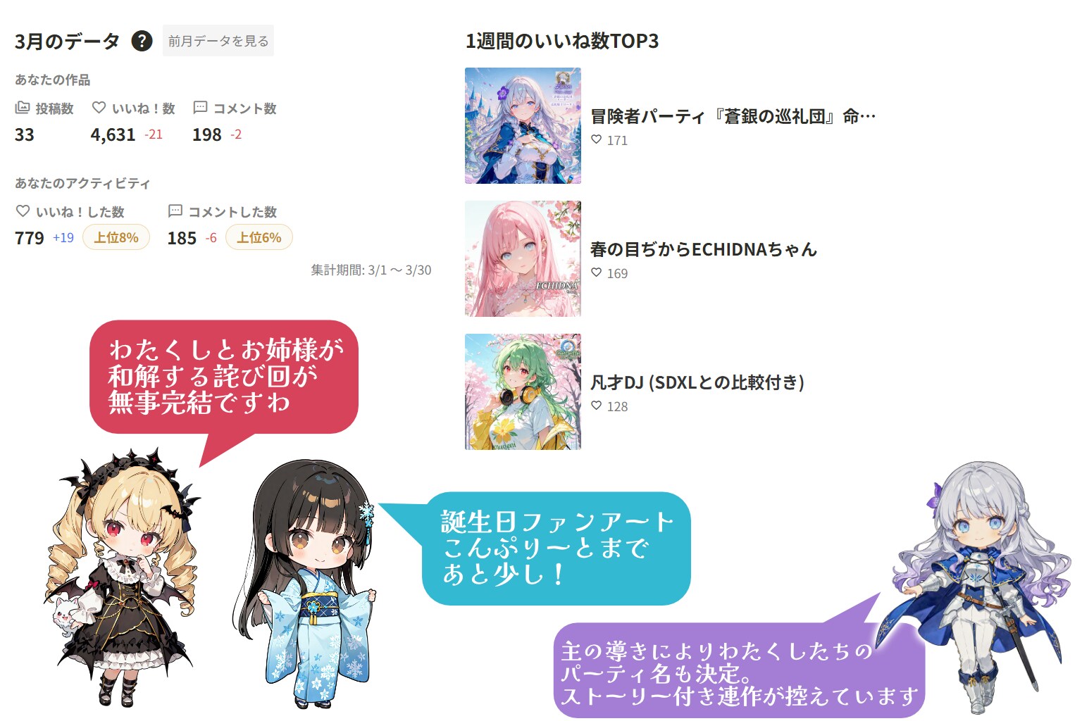 2026年3月の実績