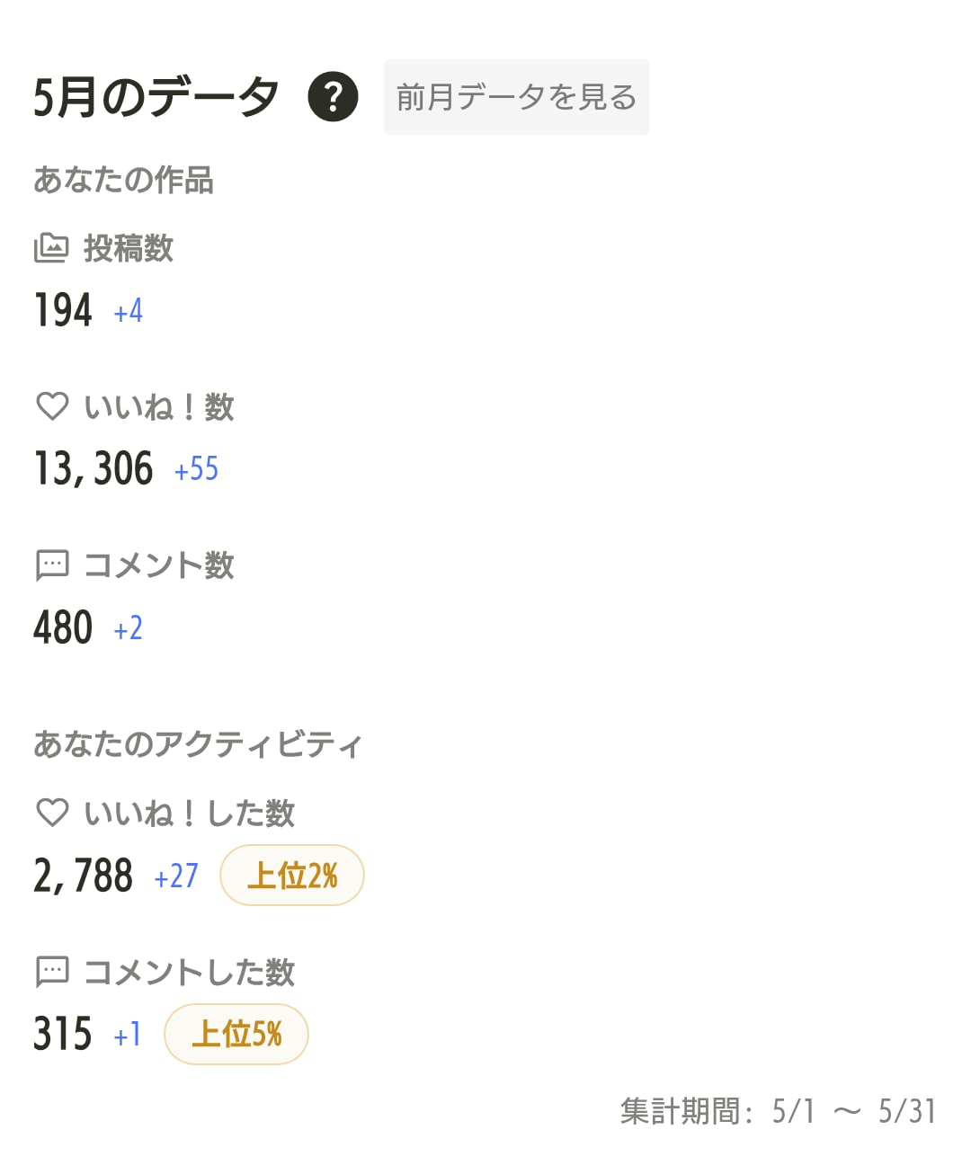 2026.5月の実績