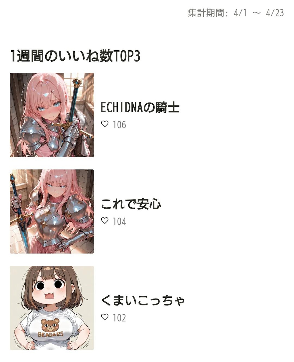 2026年4月の実績