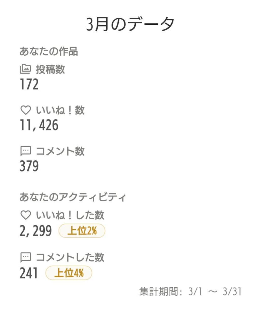 2026年4月の実績