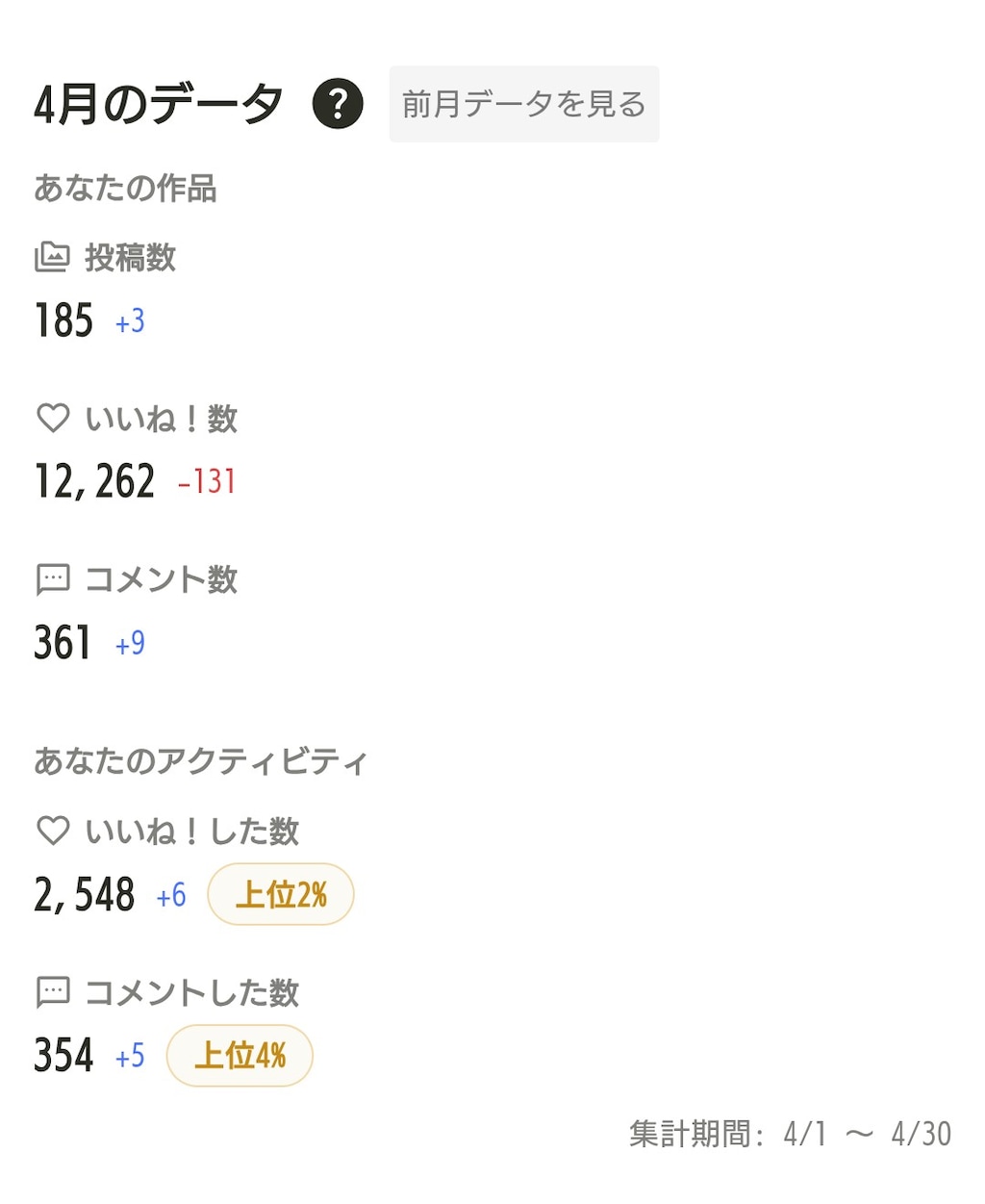 2026年4月の実績