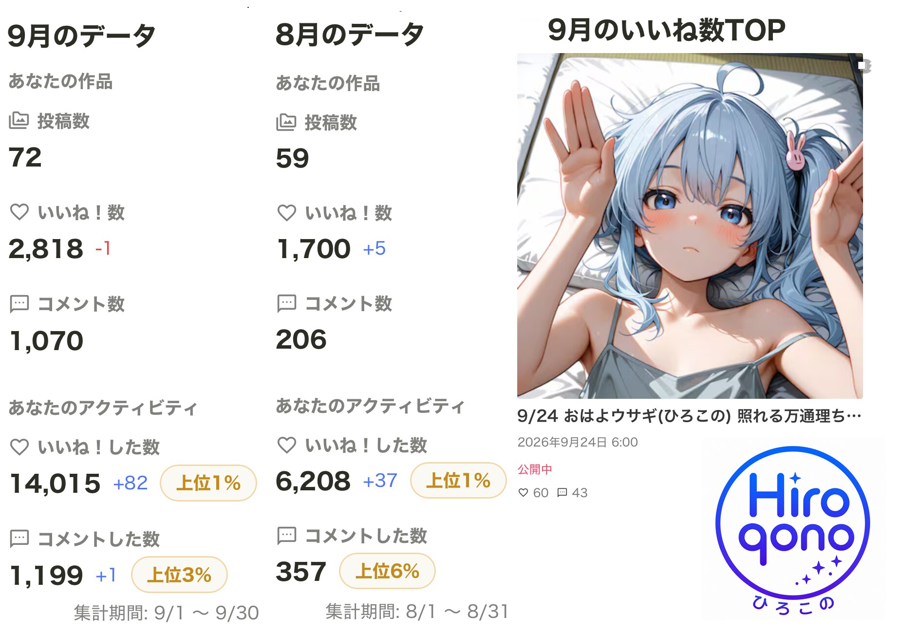 ９月の実績