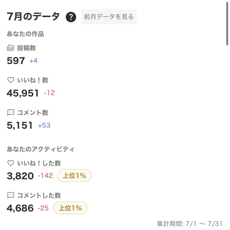 7月の実績