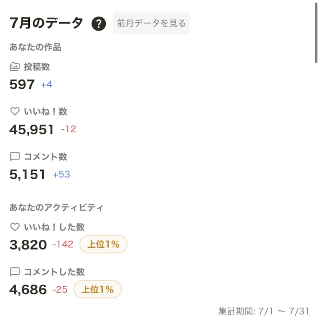 7月の実績