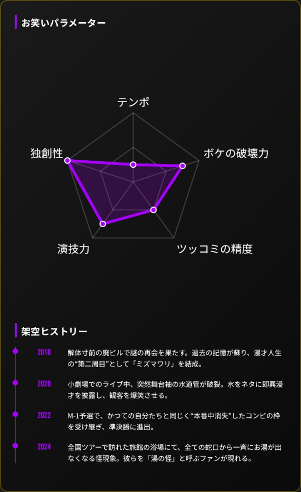 【架空】もしもAIみずまわりんがM-1グランプリに出場したら