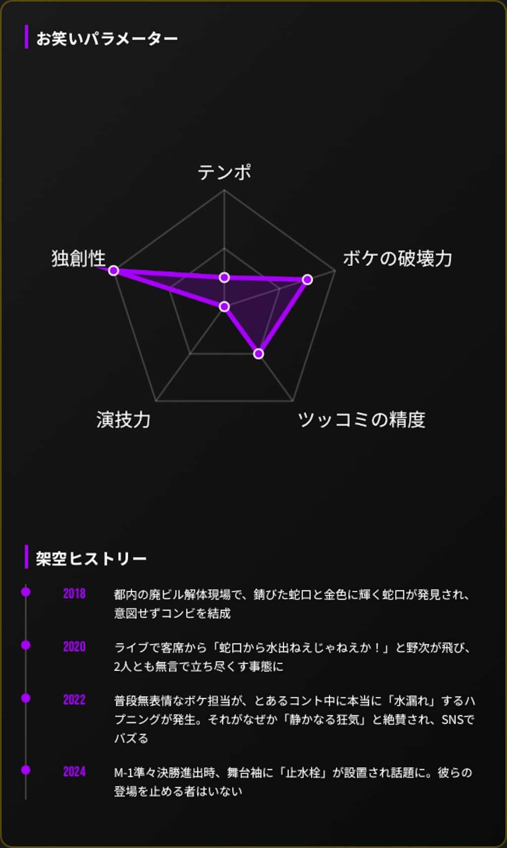 【架空】もしもAIみずまわりんがM-1グランプリに出場したら
