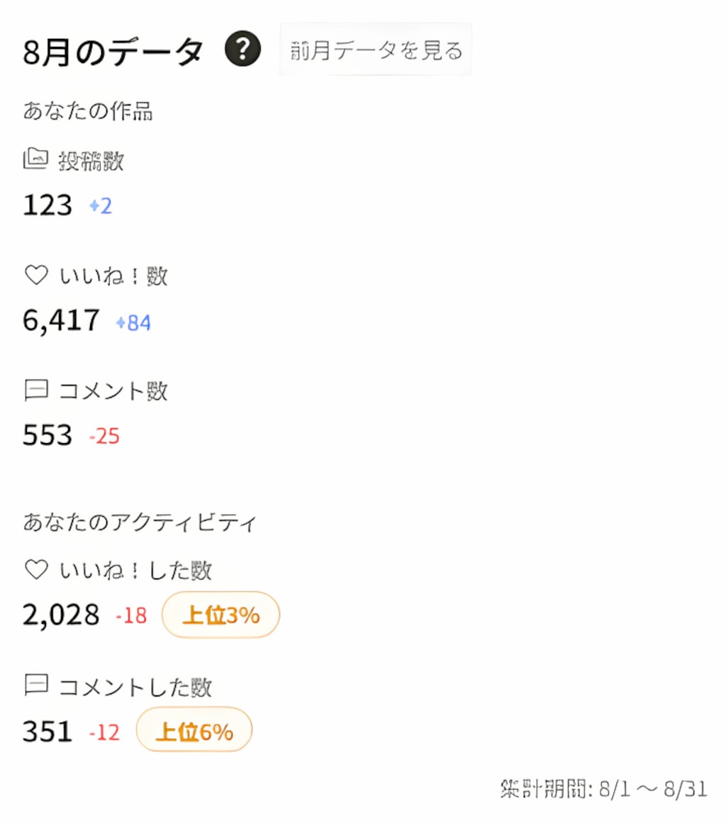 ８月の実績