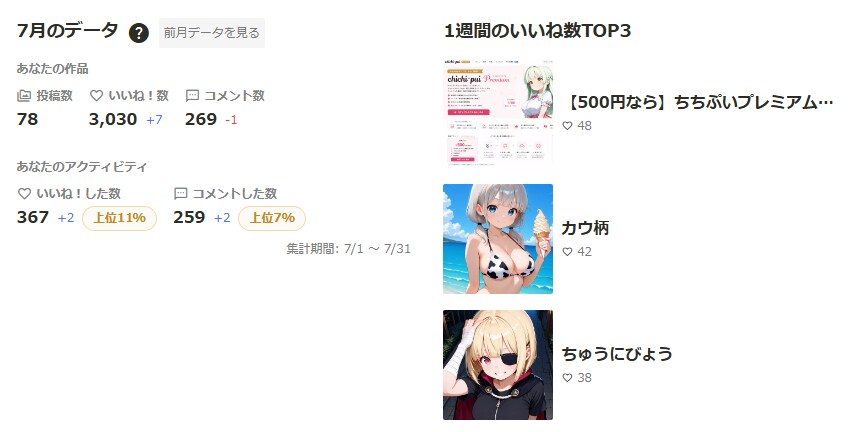7月実績