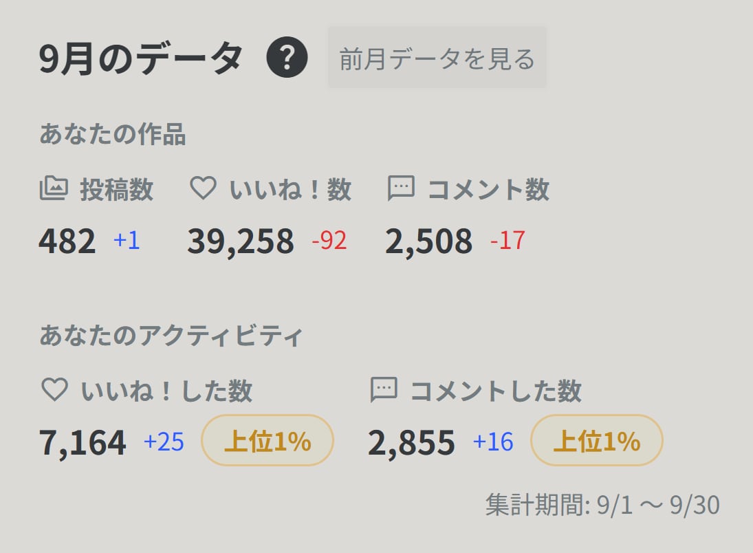 2026年9月実績