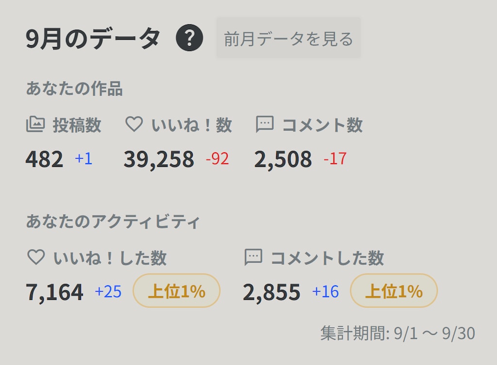 2026年9月実績