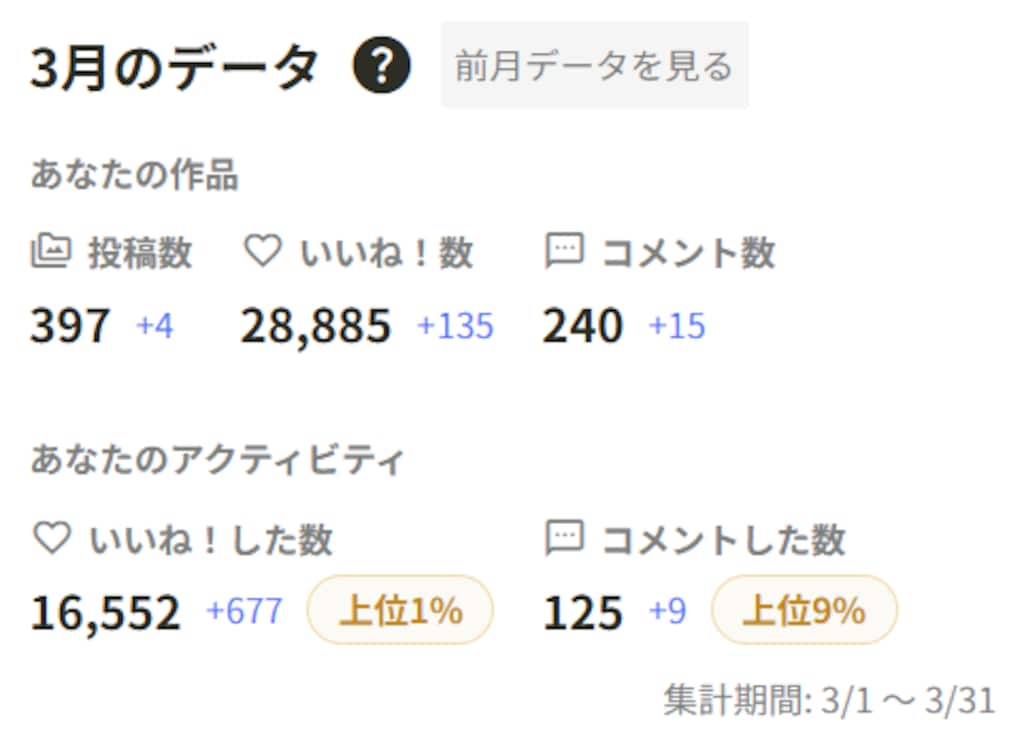 ３月のリザルト