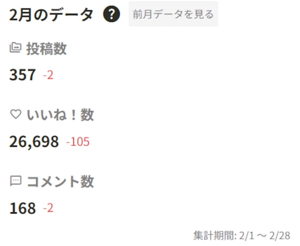 ３月のリザルト