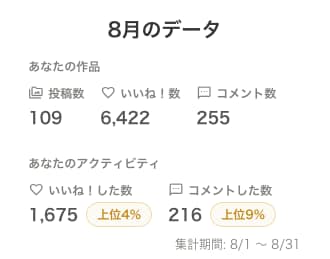 ２０２６年８月の実績