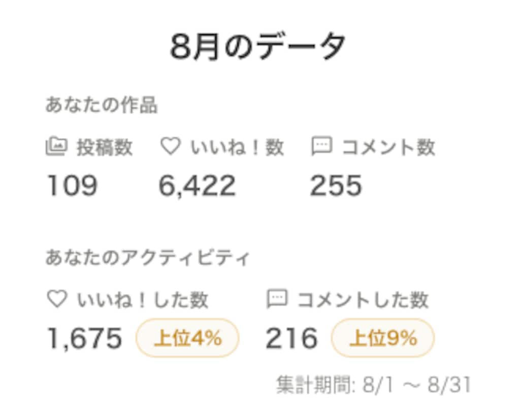 ２０２６年８月の実績