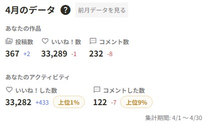 ４月と３月の比較について