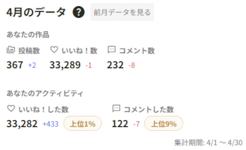 ４月と３月の比較について
