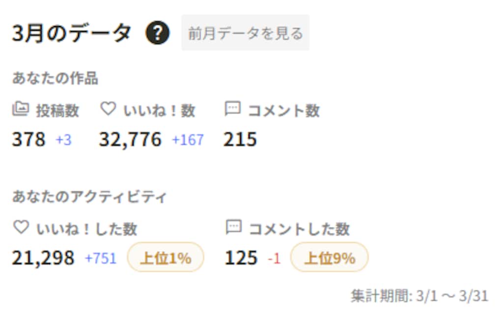 ４月と３月の比較について
