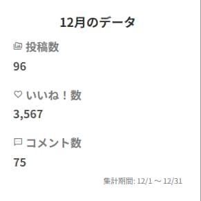 12月の月末報告