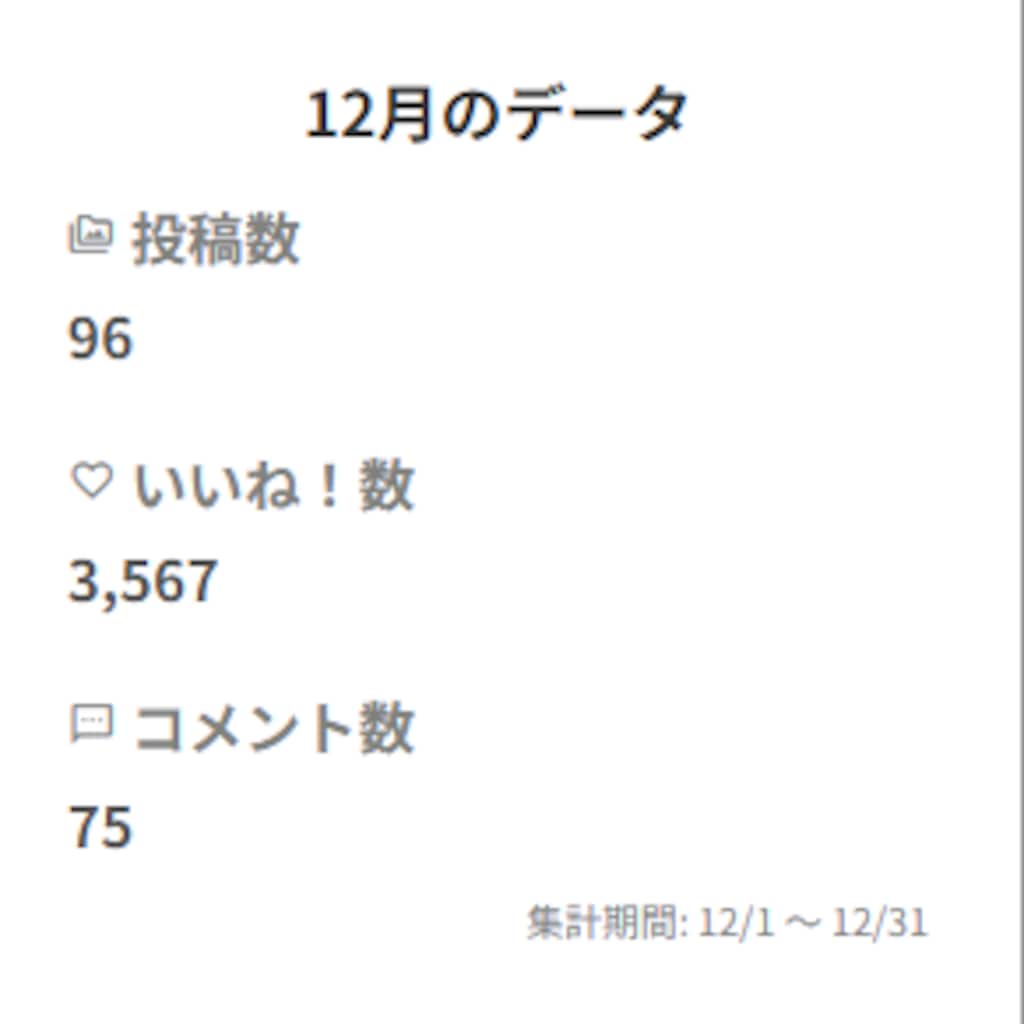 12月の月末報告