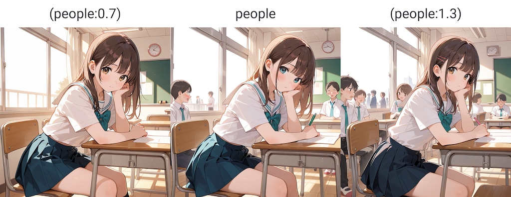 peopleタグの強調で人数が変わるか検証