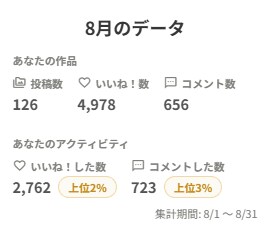 8月の月末報告