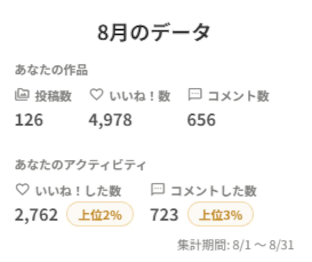 8月の月末報告