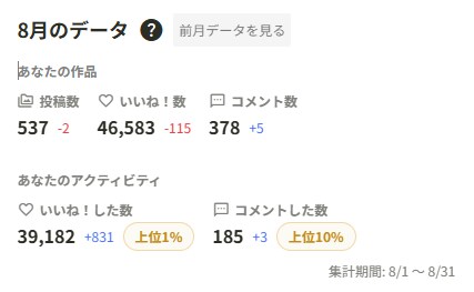 ８月と７月の比較について