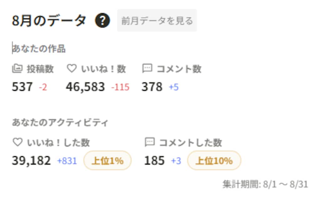 ８月と７月の比較について