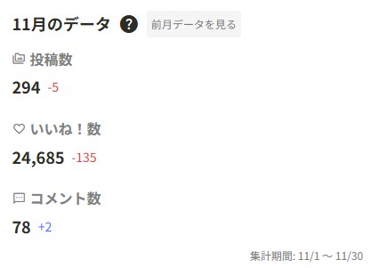 11月と10月の比較について