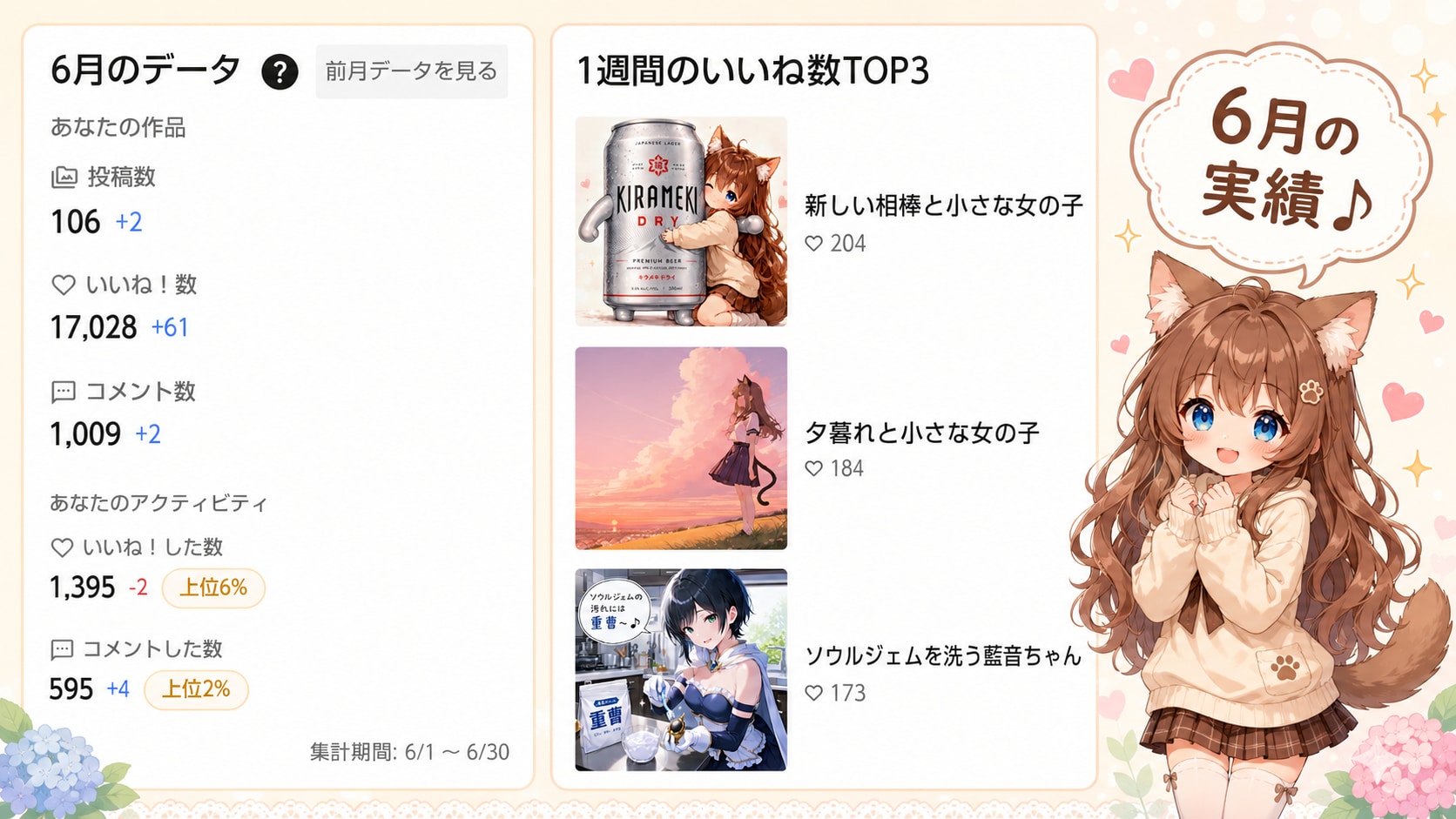 ６月の実績