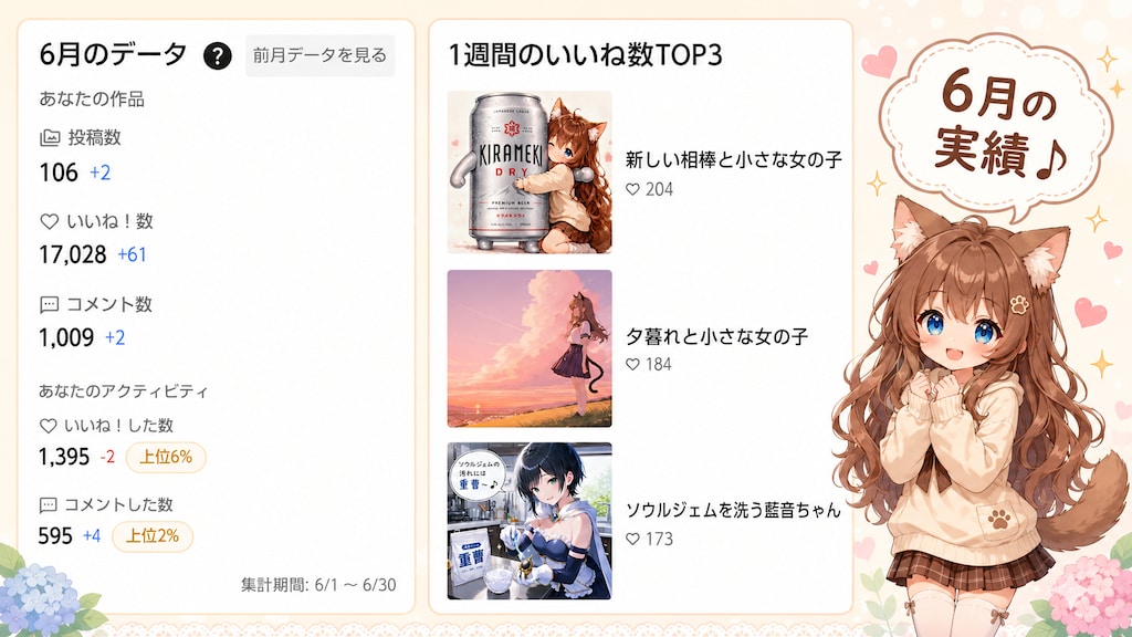 ６月の実績