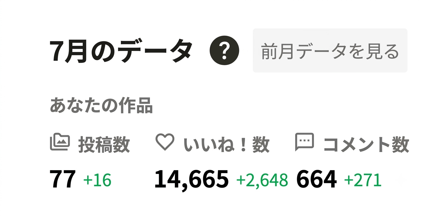7月の実績