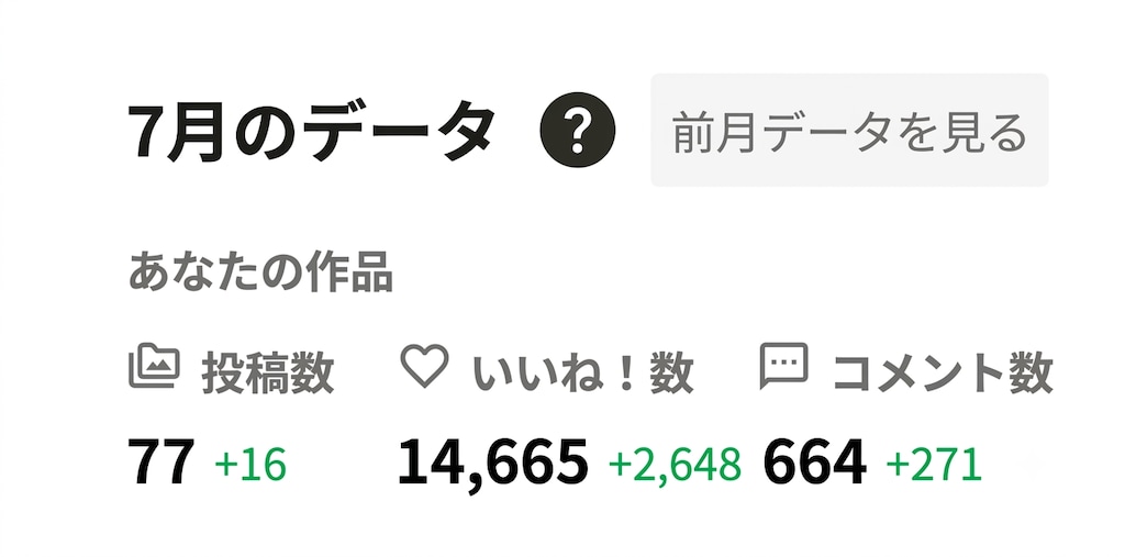 7月の実績