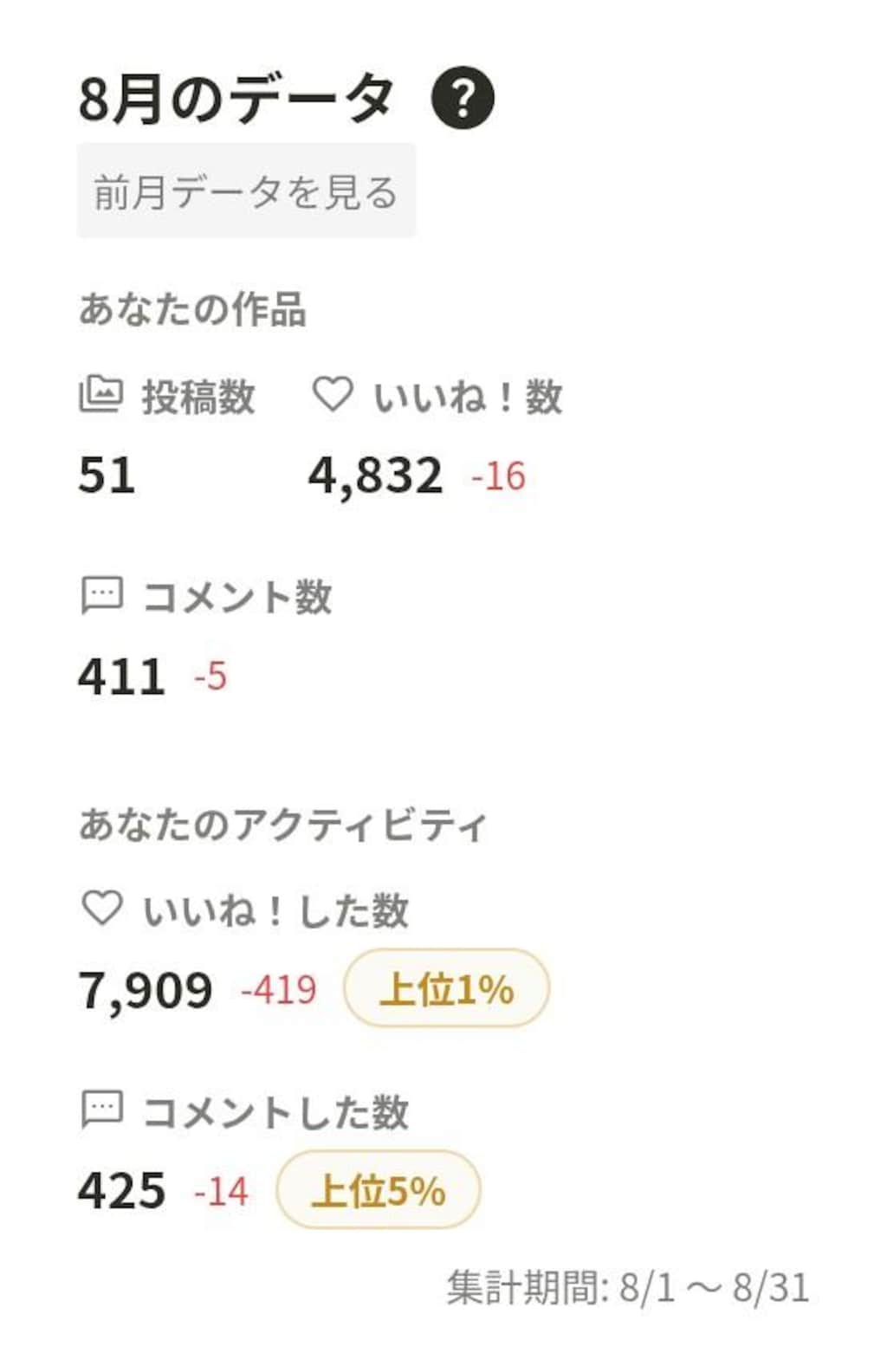 2026年8月の実績
