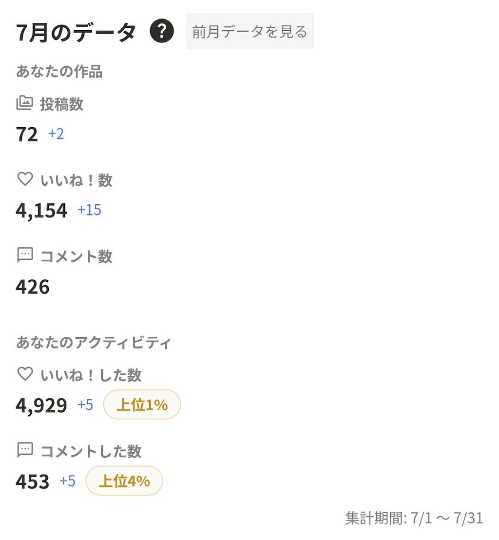 2026年7月の実績