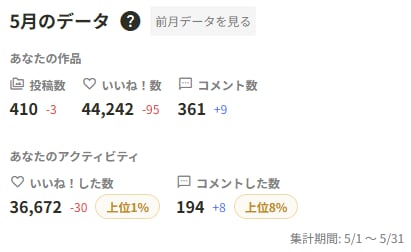 ５月と４月の比較について
