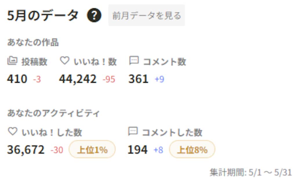 ５月と４月の比較について