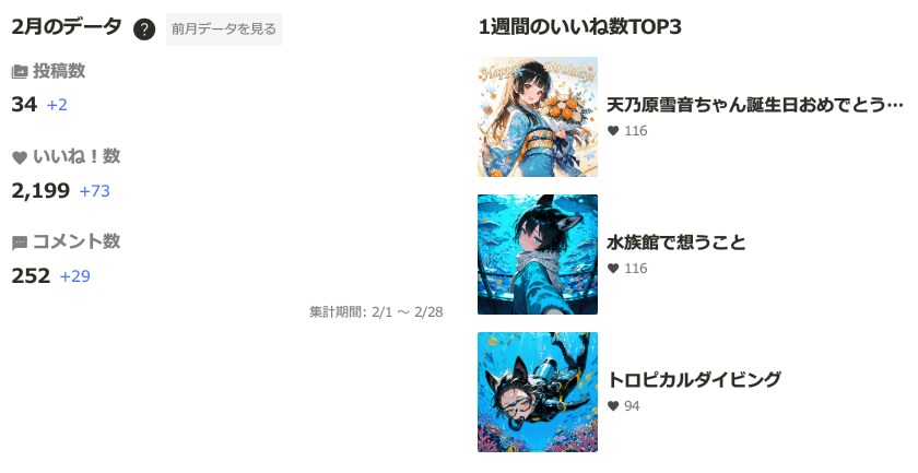 2026年2月の実績